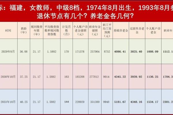 72年8月出生哪年退休 1972年8月出生什么时候退休