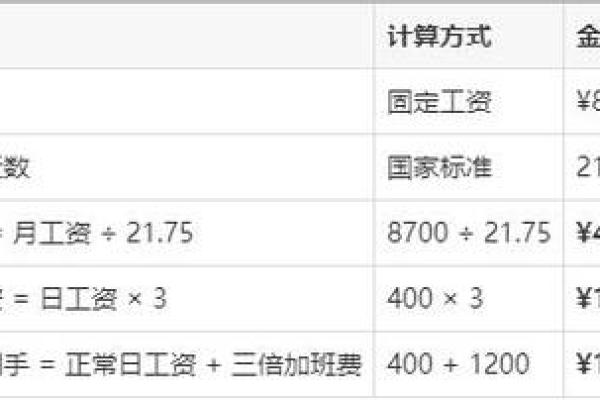 十一法定三倍工资是哪几天 十一法定假日三倍工资几天