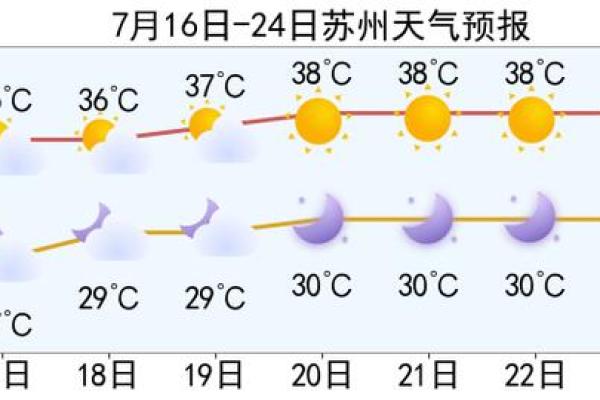 2021年哪天入伏(2021年哪天入伏哪天出梅)