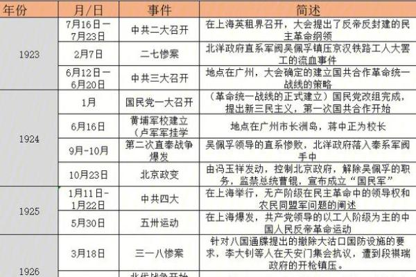 9月18日在中国近代史上发生过哪些重大历史事件？