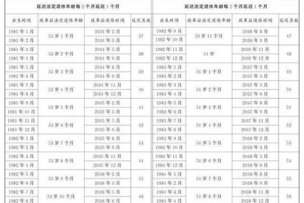 74年生人哪年退休 74年出生的退休年龄是多大
