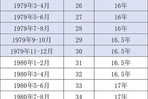 74年生人哪年退休 74年出生的退休年龄是多大