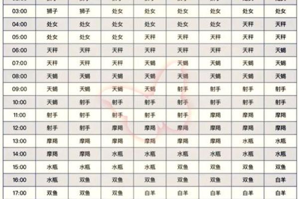 农历九月二十九出生的人命运如何？星座性格与运势解析大全