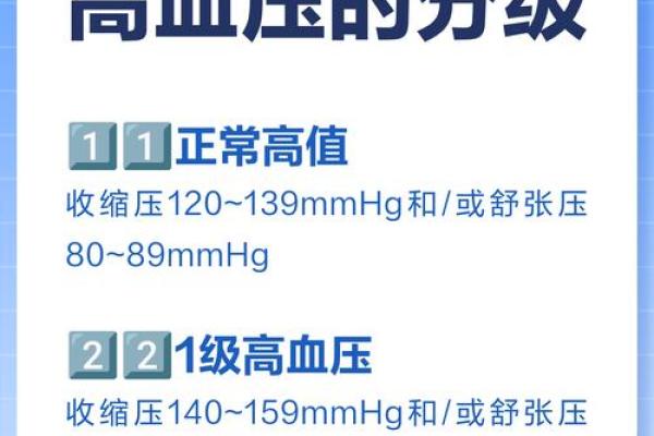 哪个时间段的血压最高 哪个时间段血压偏高