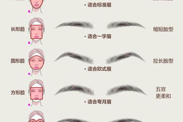 眉毛长有什么说法 眉毛长是什么面相