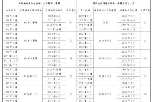 1975年出生男延迟退休算到哪年 75年生延退到什么时候