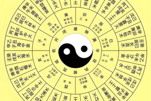 华盖日是哪几天 华盖是指什么时候出生