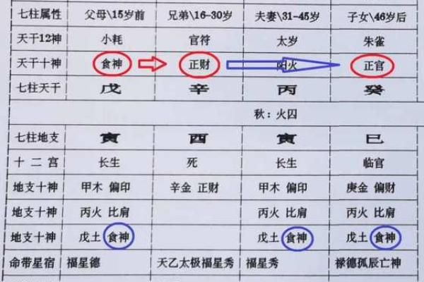 偏财日柱有哪几天 偏财日支