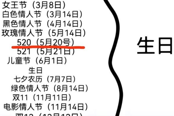 520到底是什么节日啊怎么最近朋友圈都在刷相关内容呢