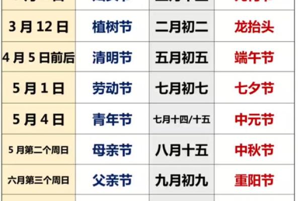 农历正月对应的是几月？春节的由来和传统庆祝方式