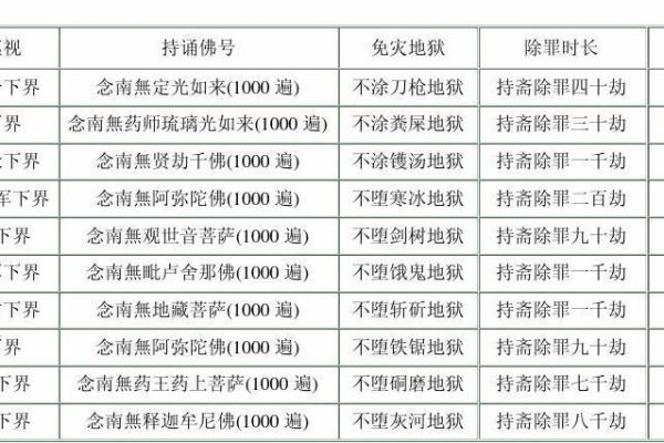 六斋日是哪几天是农历 六斋日的由来