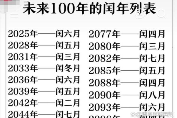 2024年闰月具体是哪个月份，农历闰几月怎么算？
