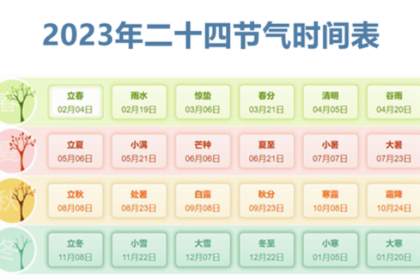 三九天时间表2022(三九天时间表2024年哪天)