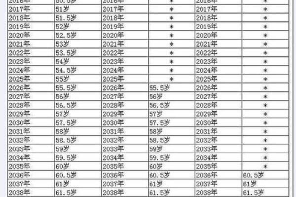 1966年6月出生哪年退休 1966年出生到哪年退休 1966年6月出生哪年退休 1966年出生到哪年退休