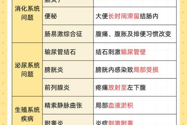 夫妻生活左腹疼是怎么回事 夫妻生活后左下腹部隐痛的原因
