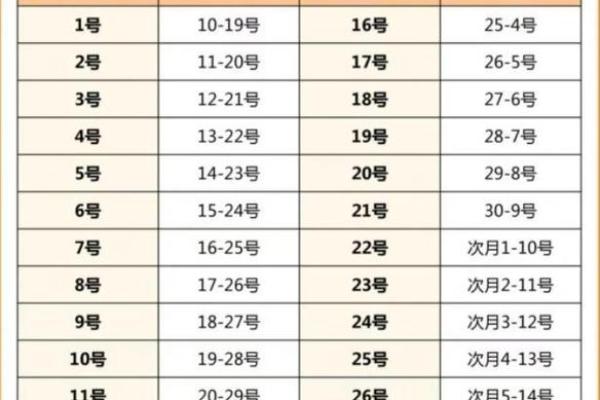 安全期是在哪几天 安全期是月经后几天