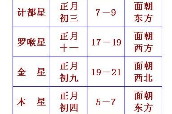 躲星时间和方法2023年