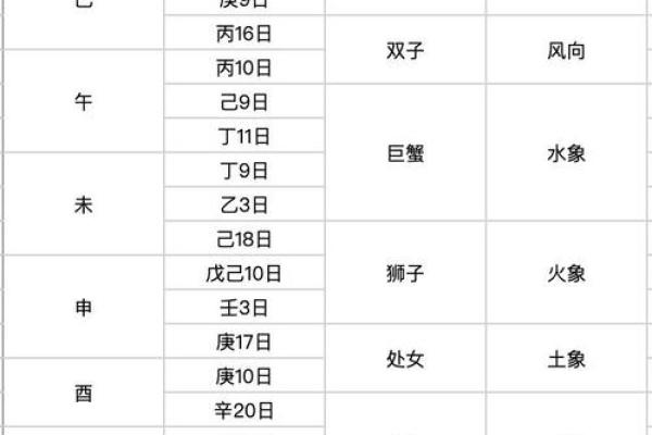 太阳日是农历哪几天 太阳农历多少