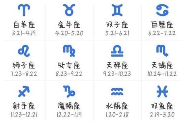 狮子座的出生日期具体是从几月几号开始到几月几号结束呢？