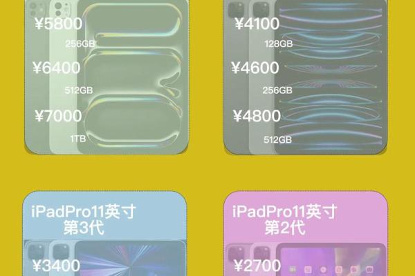 11英寸第二代是哪一年的 ipadpro11英寸第二代是哪一年的