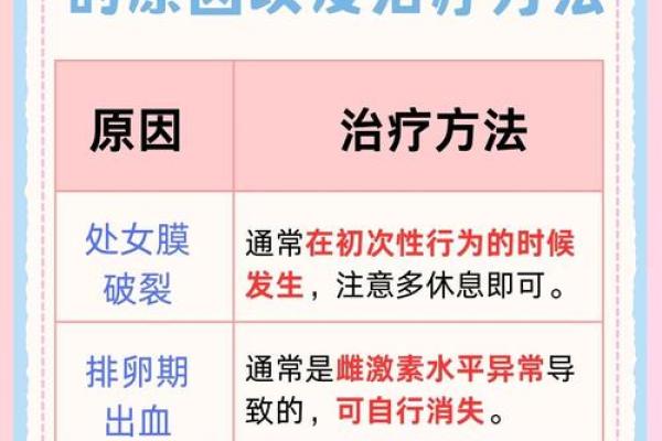 夫妻同房出血什么原因 夫妻同房出血什么原因怎么治疗好
