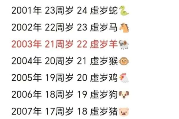 2024年19岁是哪年出生的 2024年20岁