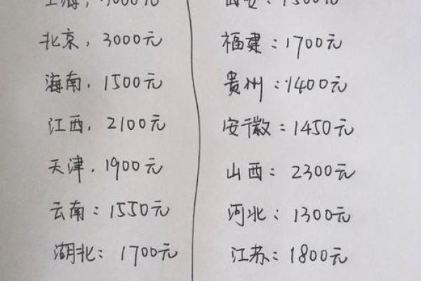 一贯是多少钱 受生钱一贯是多少钱