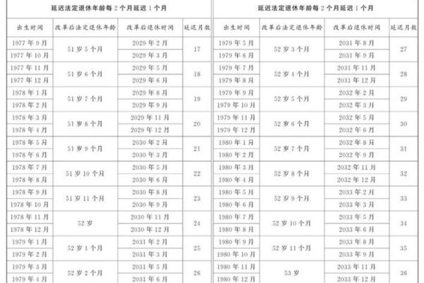 1970退休年龄是哪年 1970退休年龄是哪年开始的