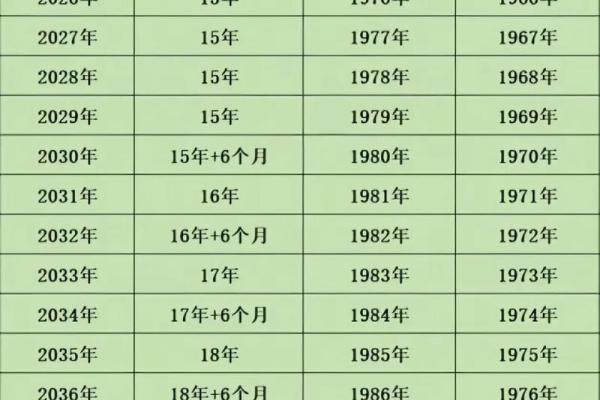 1970退休年龄是哪年 1970退休年龄是哪年开始的