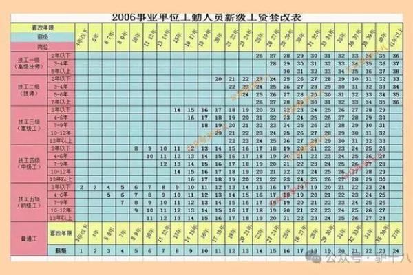25年3薪是哪几天 25年工龄带薪年休假是多少