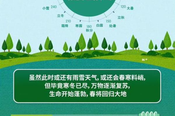 2021年立春的准确时间是什么时候，需要精确到几点？