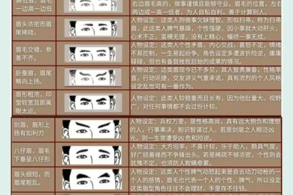 眉断了面相学意味着什么 眉毛断了的面相