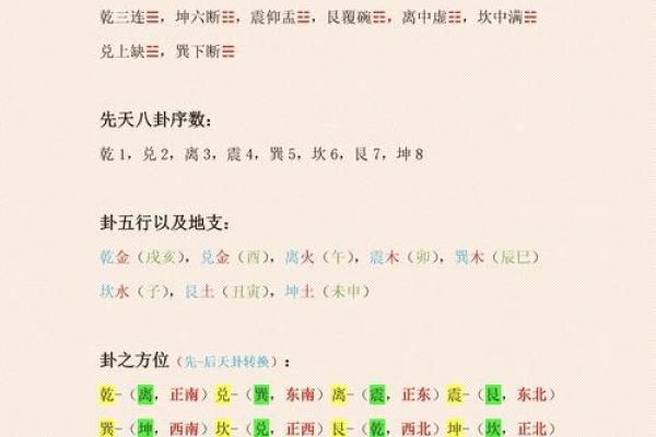易经占卦方法 易经六十四卦占卜方法
