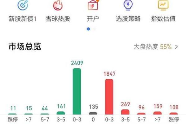 年内最贵新股万润新能今日申购