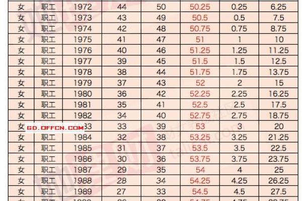 1995年出生年龄(1995年出生年龄错了怎么改)