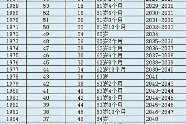 1995年出生年龄(1995年出生年龄错了怎么改)