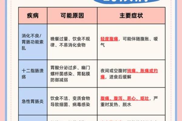 夫妻生活疼痛原因 夫妻生活时肚子疼是什么原因是什么