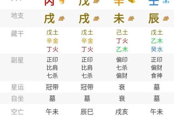 苦命龙一般生在几月 富贵龙一般生在几月