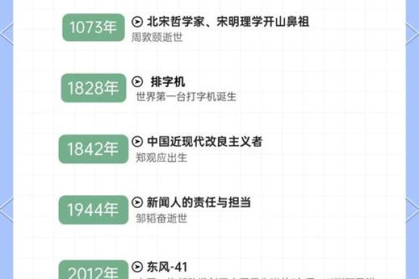 七月十在历史上发生过哪些重大事件？对今天有什么影响？