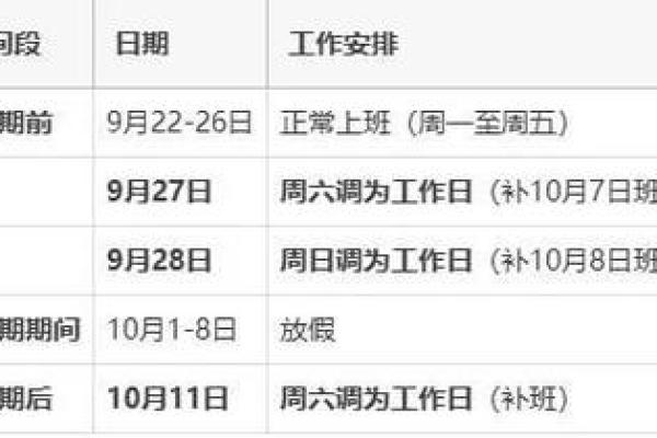 国庆节后10月8日和9日上班安排，是否调休需注意？