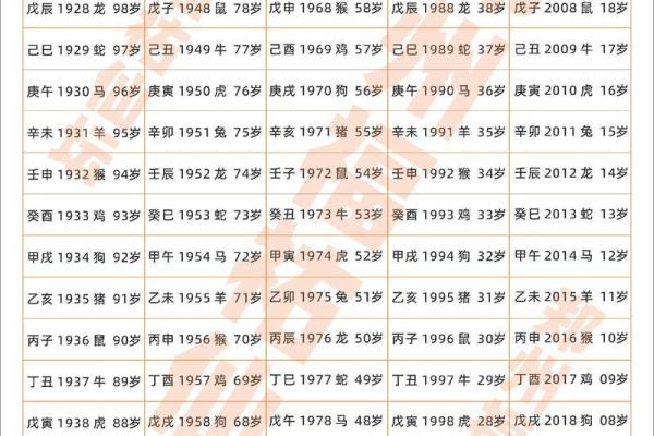 2025庚申日是哪几天 2020年庚申日是哪几天