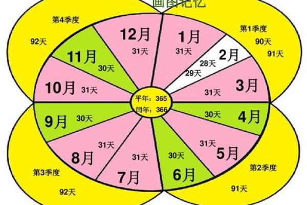 哪一年是闰年 哪一年是闰年哪一年是平年怎么算