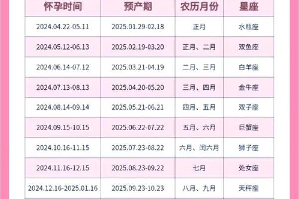 蛇年生在几月出生最好 蛇年几月出生好有福气