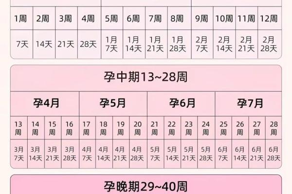 7月怀孕明年几月出生 七月怀孕明年几月出生