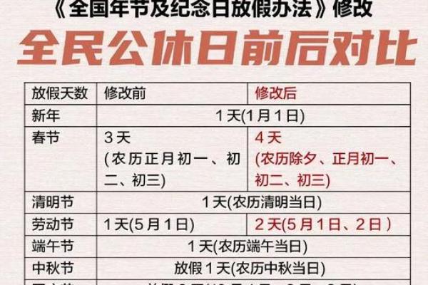 增加两天假期是哪两天 增加放假天数