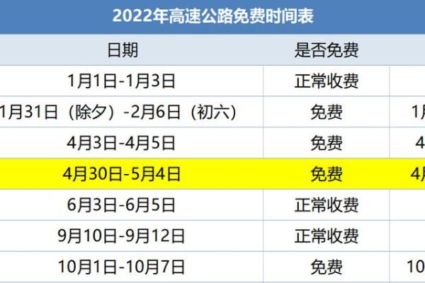 五一哪几天高速免费 五一几天高速免费2023