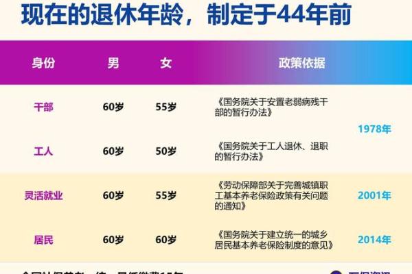 1979年女哪年退休延迟退休 1979年什么时候退休女