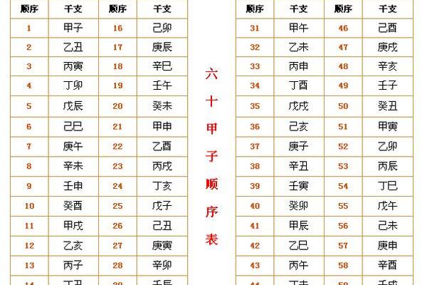 丙申年是哪一年 乙未年是哪一年