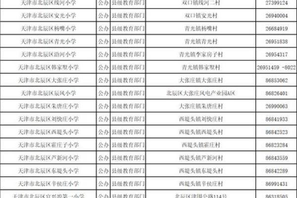 2022年出生哪年上小学 2020年出生哪一年上小学