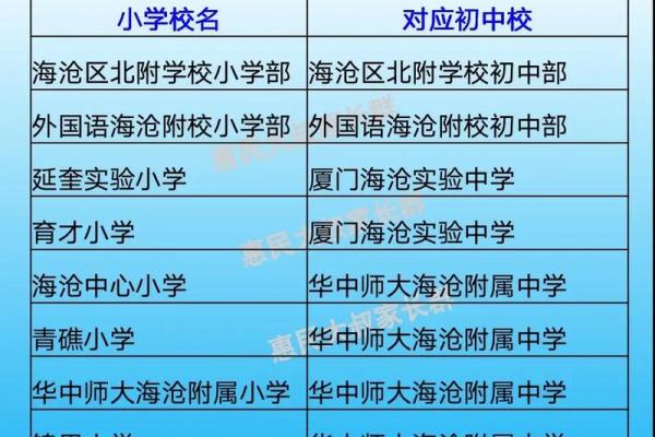 2022年出生哪年上小学 2020年出生哪一年上小学
